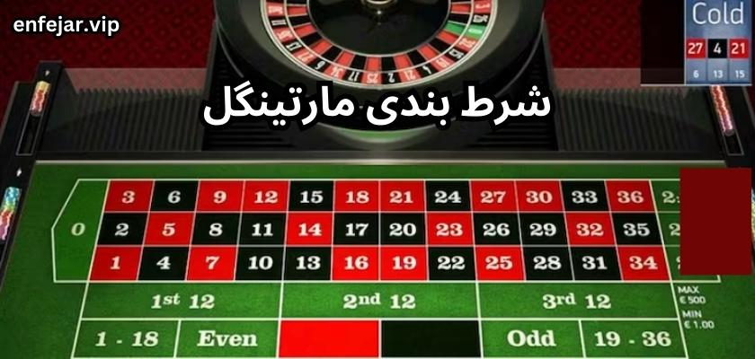 روش مارتینگل