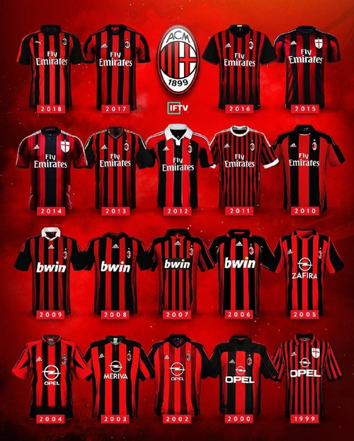 (لقب تیم آث میلان ) لقب اصلی این تیم