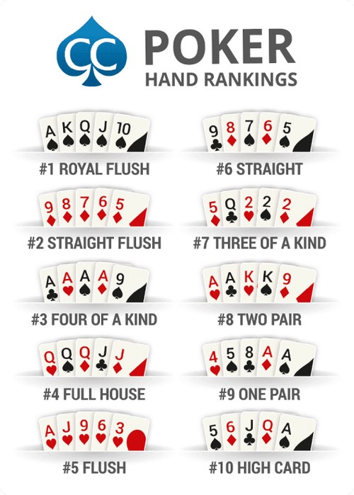 آموزش پوکر 5 کارتی چگونه است؟