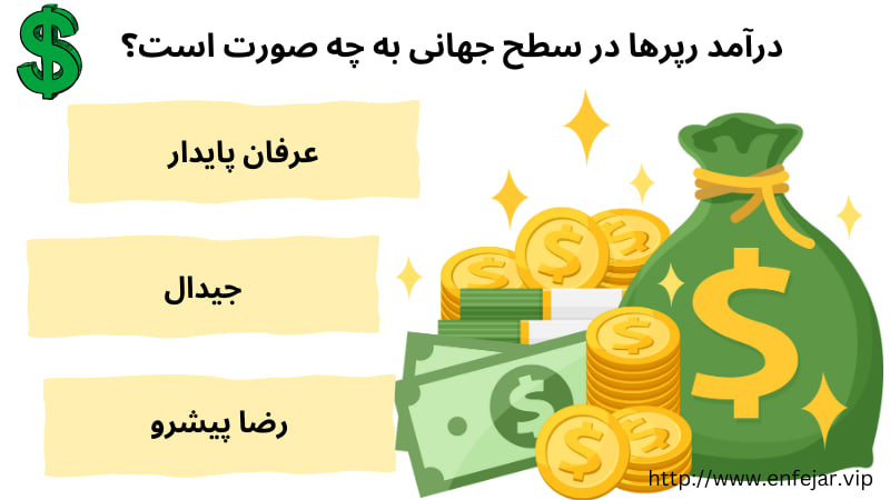 درآمد رپرها در سطح جهانی به چه صورت است؟