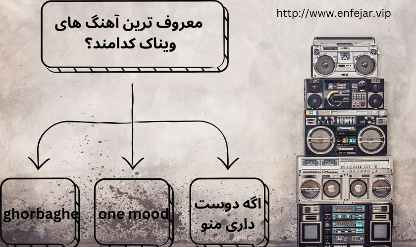 معروف ترین آهنگ های ویناک کدامند؟