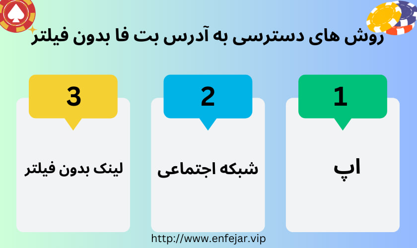 روش های دسترسی به آدرس بت فا بدون فیلتر