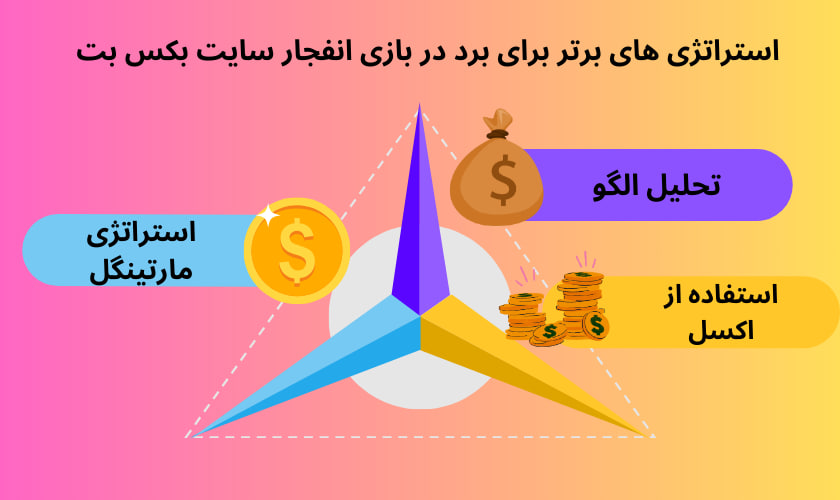 استراتژی های برتر برای برد در بازی انفجار سایت بکس بت