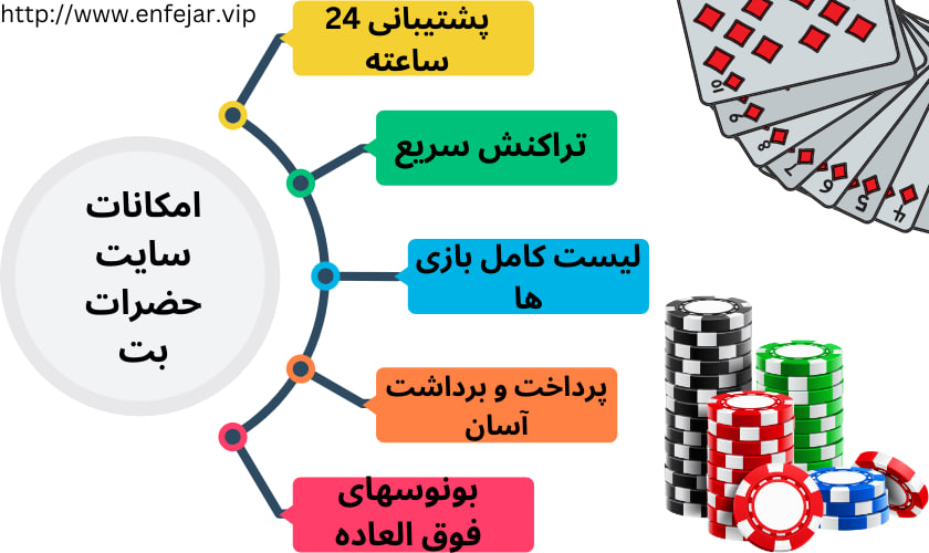بررسی امکانات سایت حضرات بت