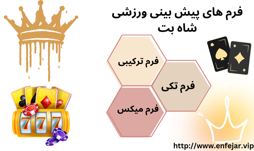 فرم های پیش بینی ورزشی شاه بت