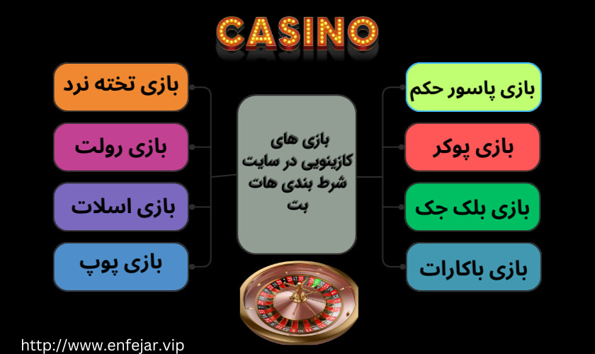 بازی های کازینویی در سایت شرط بندی هات بت