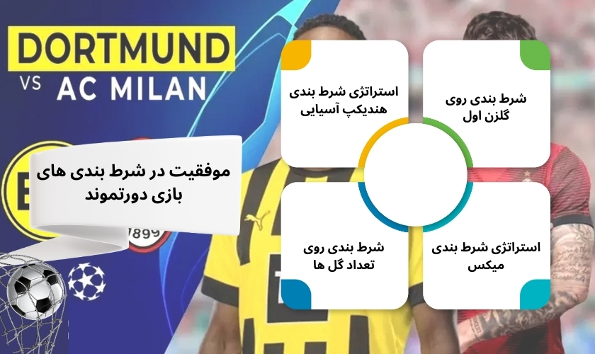 در این مقاله به صورت کامل به بررسی شرط بندی بازی دورتموند پرداخته ایم و سایت هایی که مسابقات این تیم را ارائه می دهند معرفی کرده ایم.