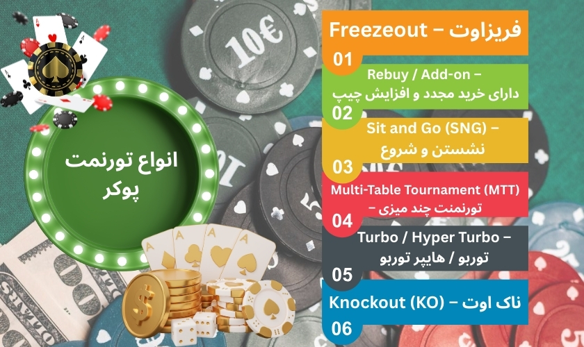 چند نوع تورنمنت پوکر داریم؟