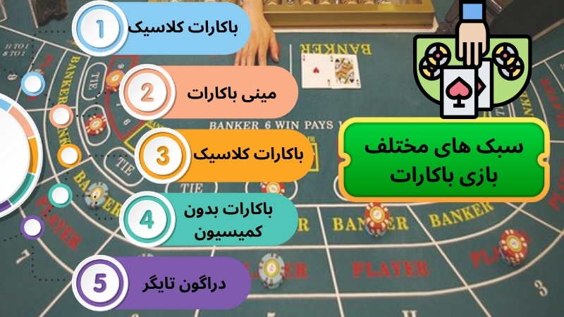 سبک های مختلف بازی باکارات