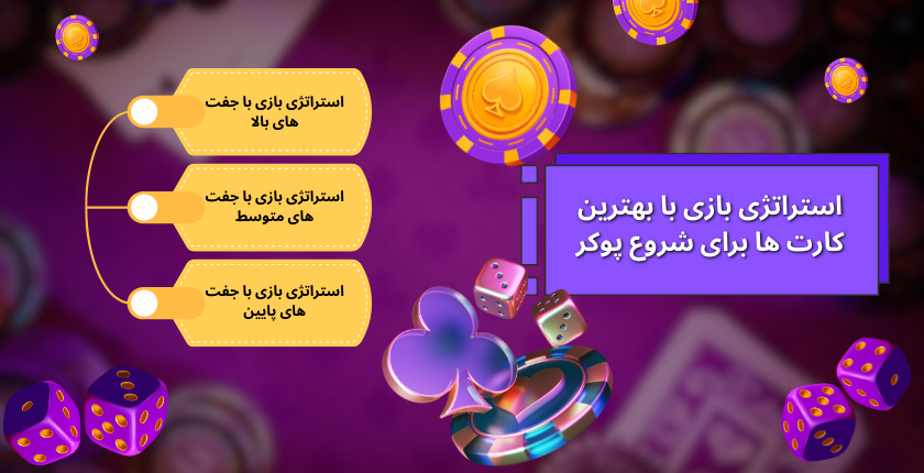 استراتژی بازی با بهترین کارت ها برای شروع پوکر