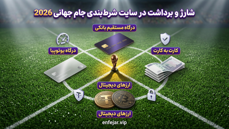 شارژ و برداشت در سایت شرط بندی جام جهانی 2026 چگونه است؟